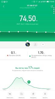 Вес в день 07.08.2020.