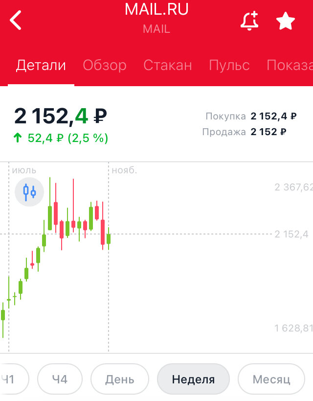 Стоимость акций после размещения акций на Московской бирже.
