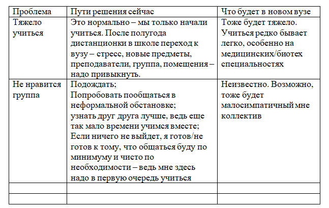 таблица и причины придуманы автором, могут случайно совпасть или столь же случайно не совпасть с вашими проблемами