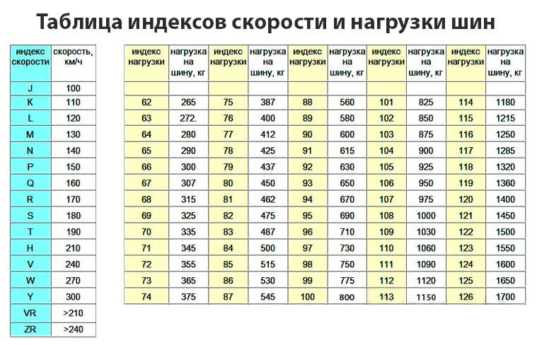 Индекс скорости шины таблица легковых автомобилей