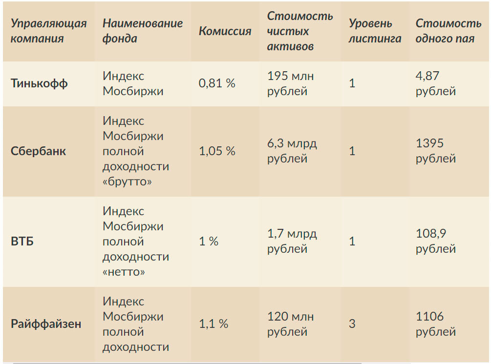 График биржи тинькофф