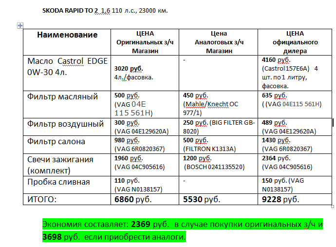 мои расчеты по авто skoda