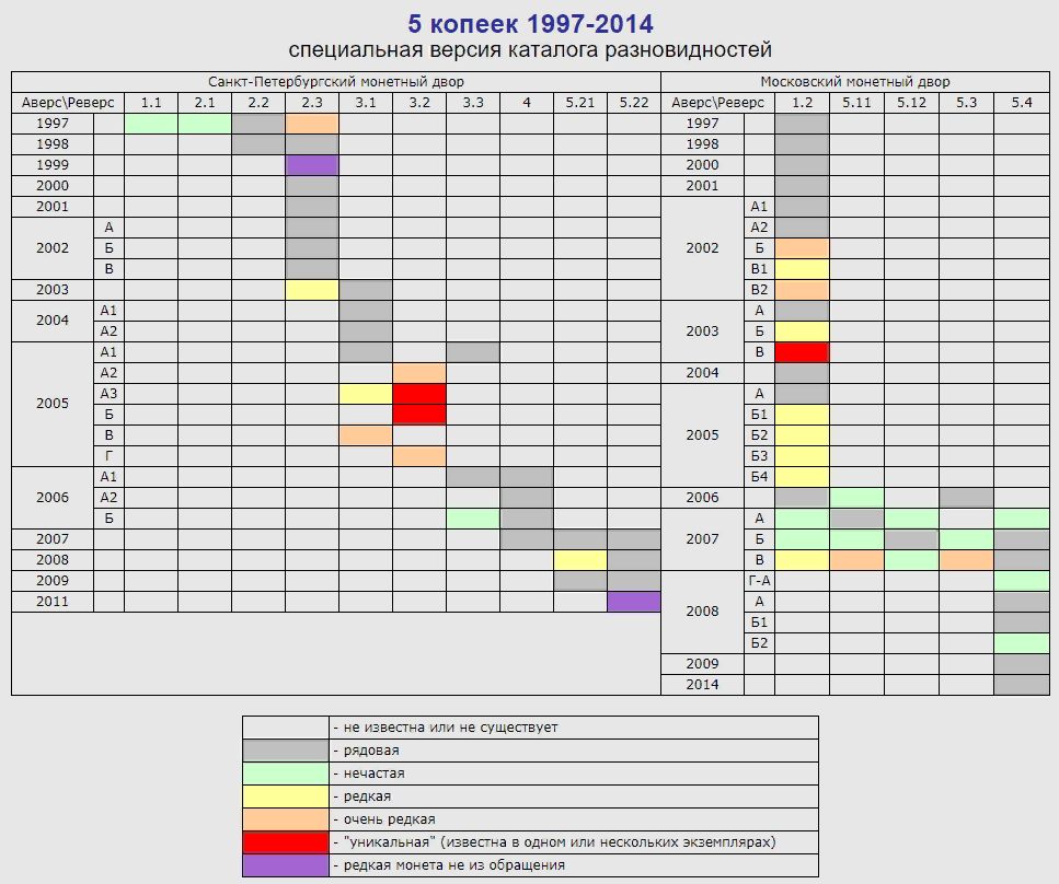 Таблица спецкаталога Александра Сташкина. 
