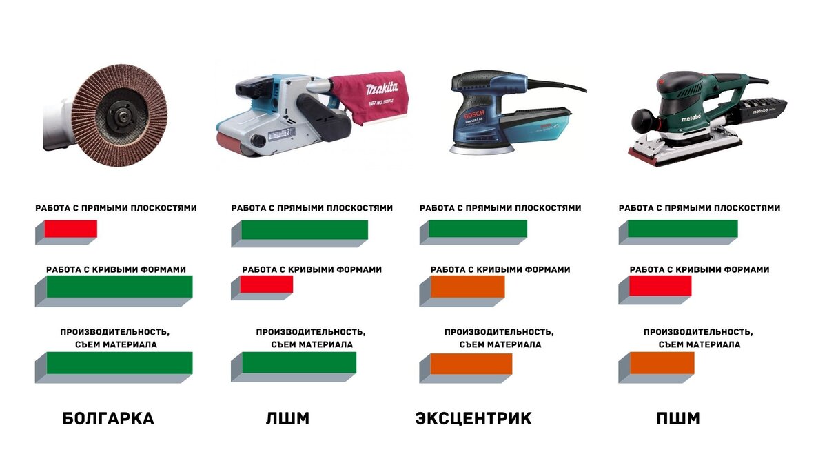 какую шлифмашинку выбрать. шлифовальная машинка по дереву макита эксцентриковая. Makita шлифмашинка аккумуляторная орбитальная.