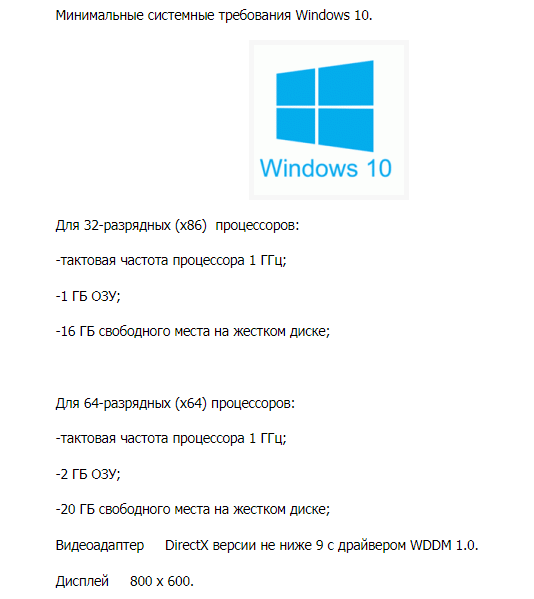 Минимальные требования Windows 10 