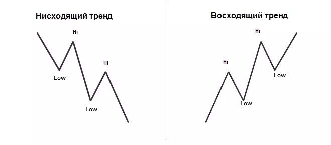 Восходящий и нисходящий тренд. Восходящий и нисходящий. Восходящие и нисходящие энергетические потоки. Восходящий и нисходящий потоки. Восходящий и нисходящий тренд.
