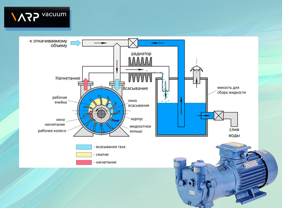 принцип работы водокольцевого вакуумного насоса