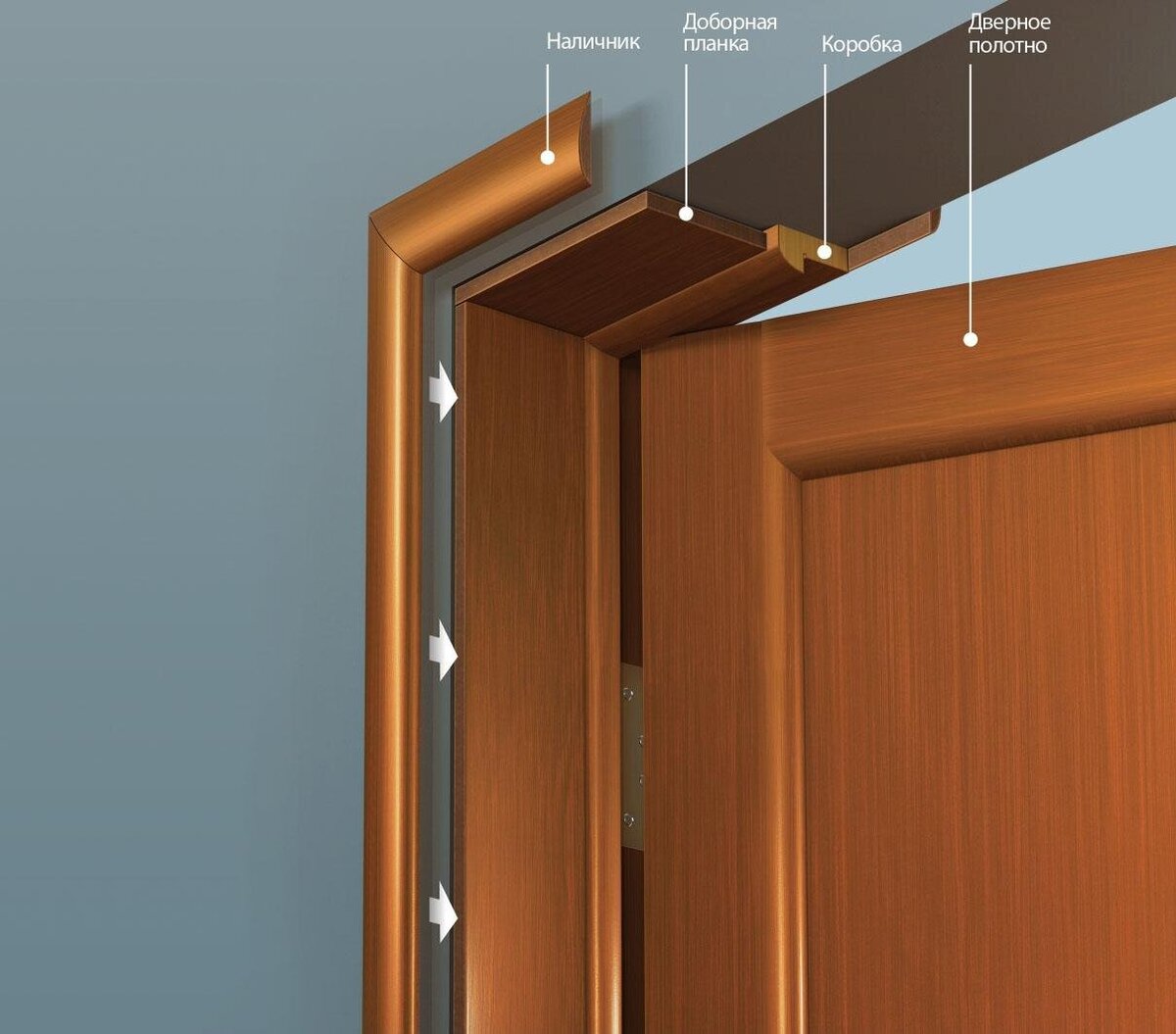 Что такое доборы в межкомнатных дверях и когда они нужны? | Плоскость | Дзен