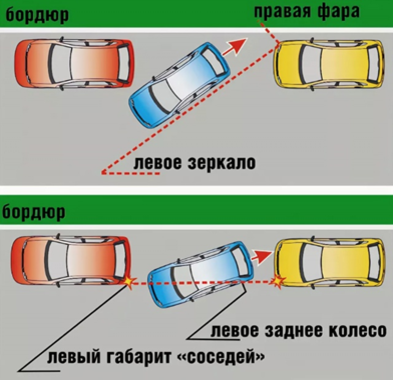 Упражнение «гараж» на автодроме – особенности маневра и инструкция выполнения