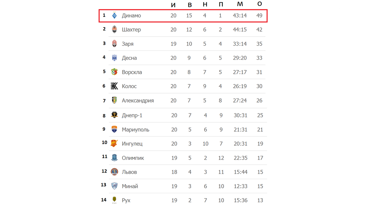 Чемпионат украины расписание