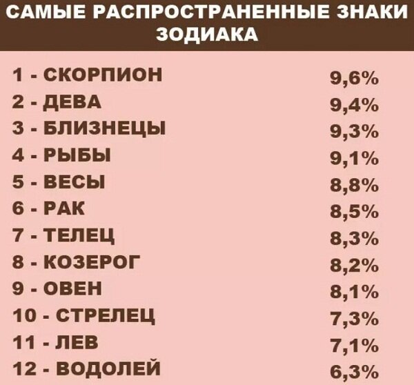 Астролог рассказала, какие знаки зодиака самые страстные в любви