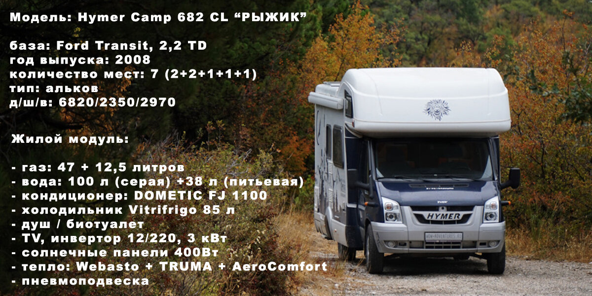 HYMER CAMP 682 CL "РЫЖИК" #странашамания 
