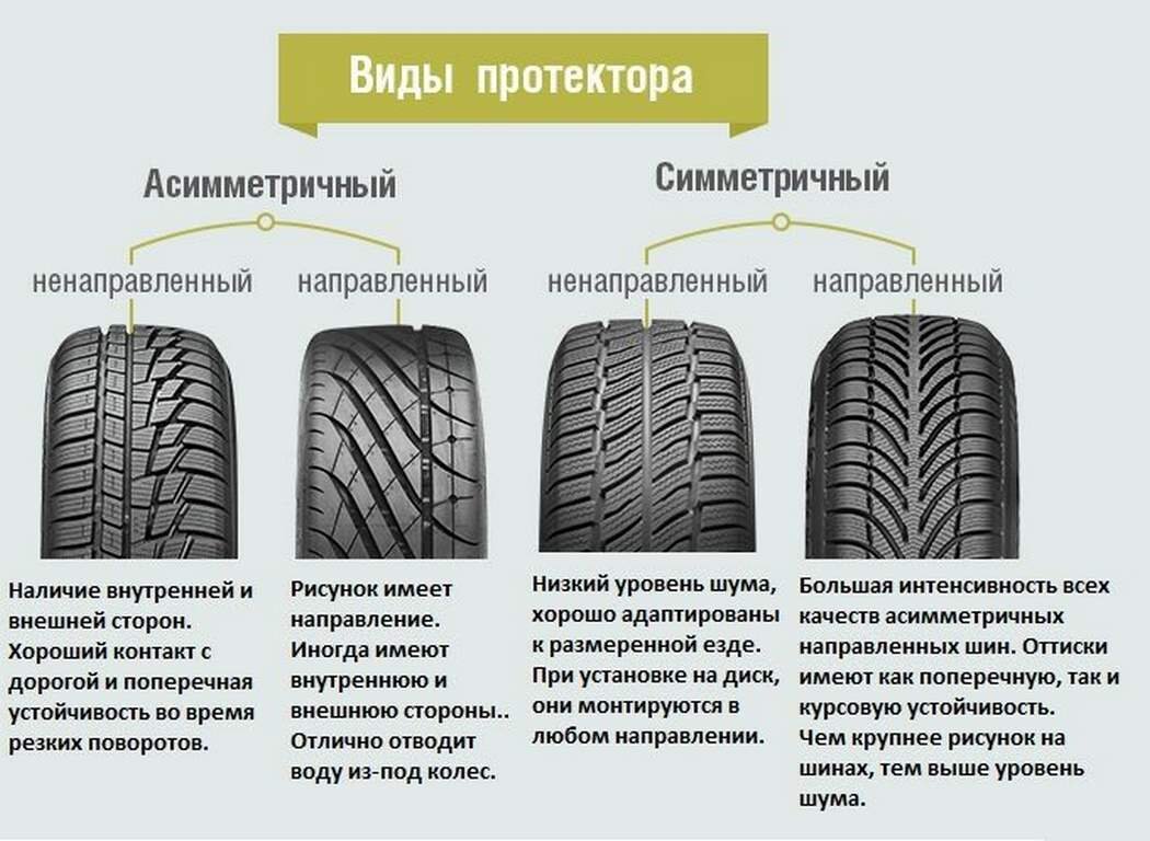 Как выбрать летние шины? Советы и ошибки при выборе. | АвтоПРО | Дзен