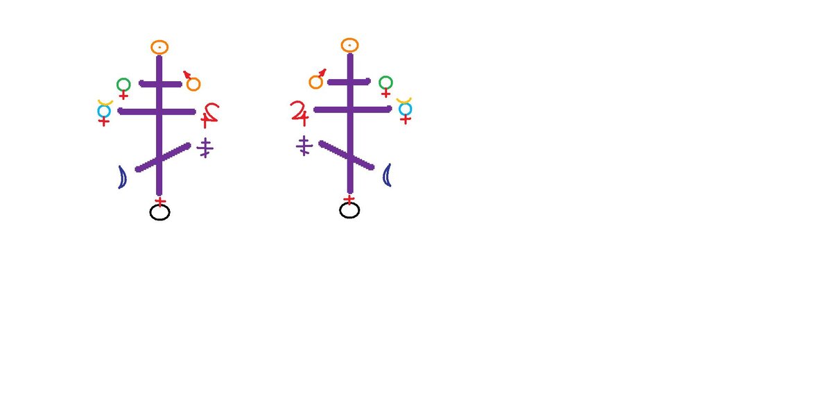 Символ Сатурна