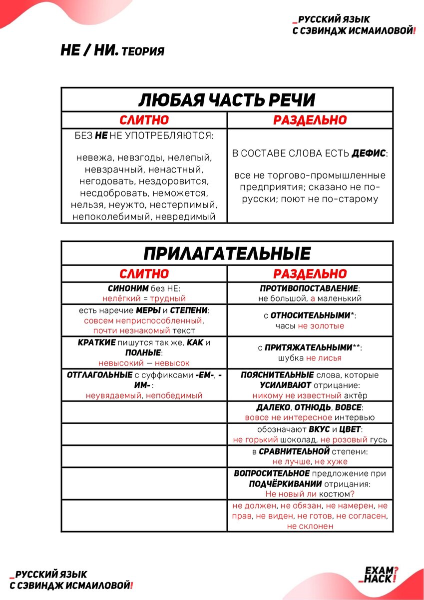 ЛУЧШАЯ ШПАРГАЛКА С ОСНОВНОЙ ТЕОРИЕЙ ДЛЯ ЕГЭ-2021 ПО РУССКОМУ ЯЗЫКУ (#2) |  Школа EXAMhack. 7-11 класс. ВПР, ОГЭ, ЕГЭ | Дзен