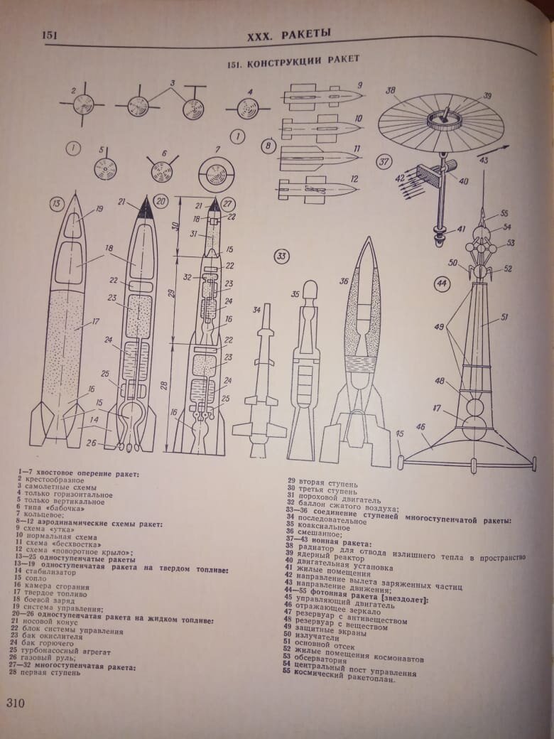 Типы конструкций ракет