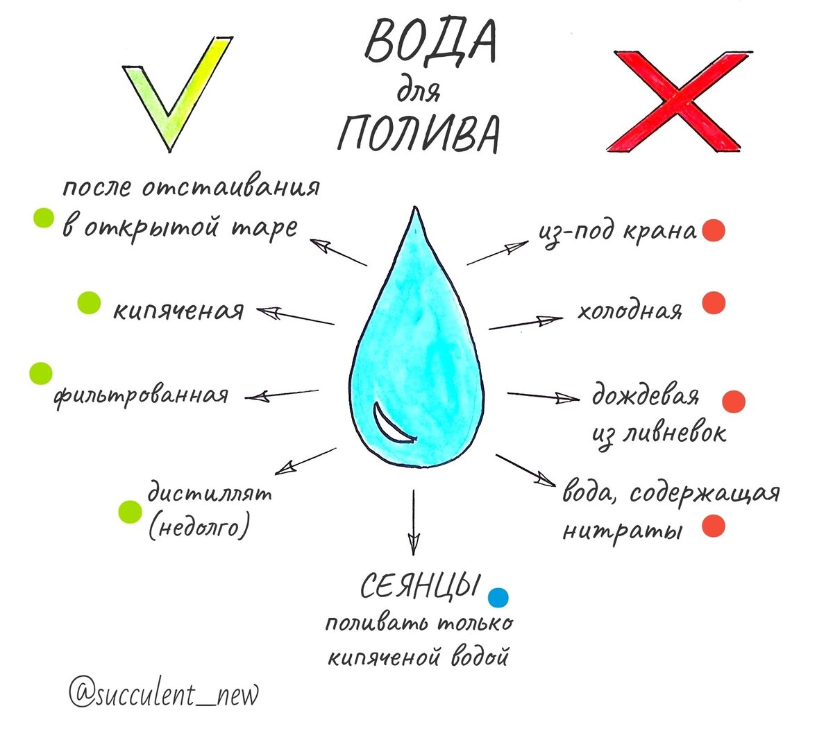 Шпаргалка😉