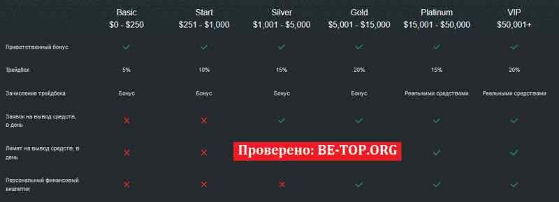 Возможность снять деньги с "Global Option" не подтверждена.