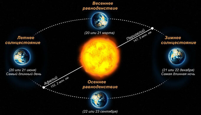 Смена дня и ночи