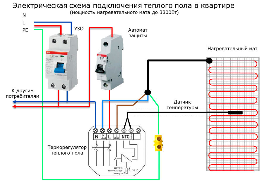 Теплый пол своими руками.