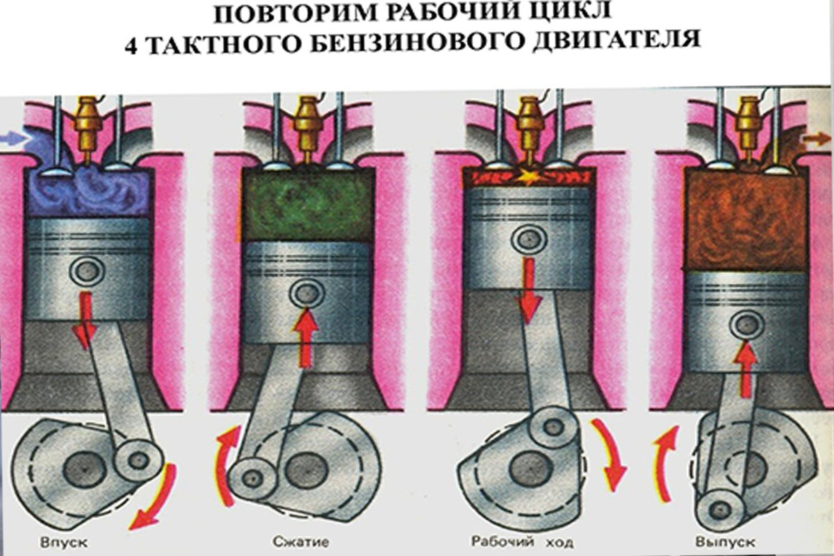 Сравнение дизельного и бензинового двигателя. Чем различается дизельный двигатель от бензинового.