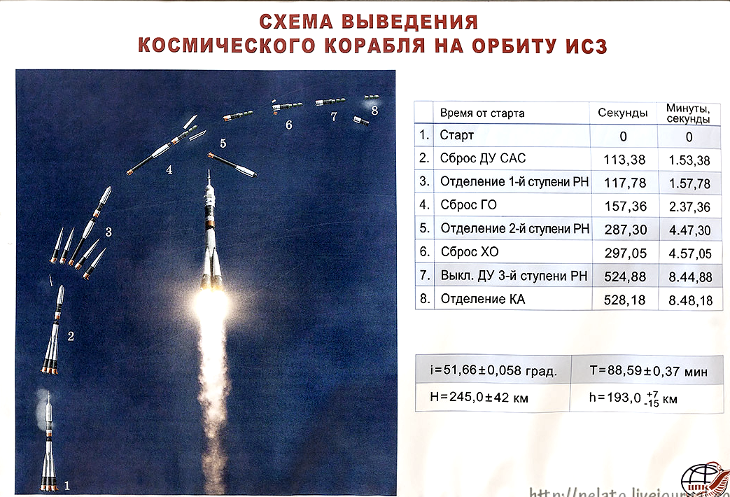 Сколько нужно времени чтобы долететь