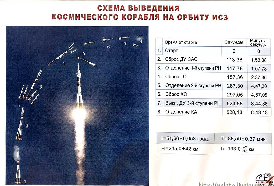 Масса первых спутников