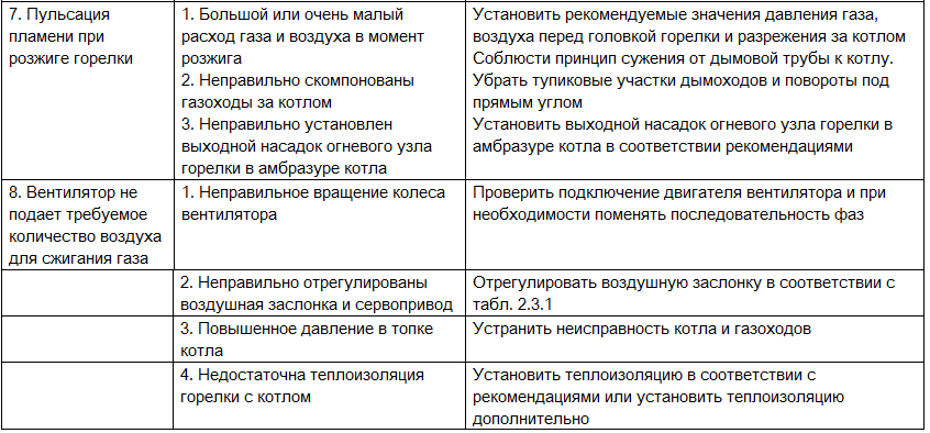 Большой расход газа ГБО 4 поколения: причины