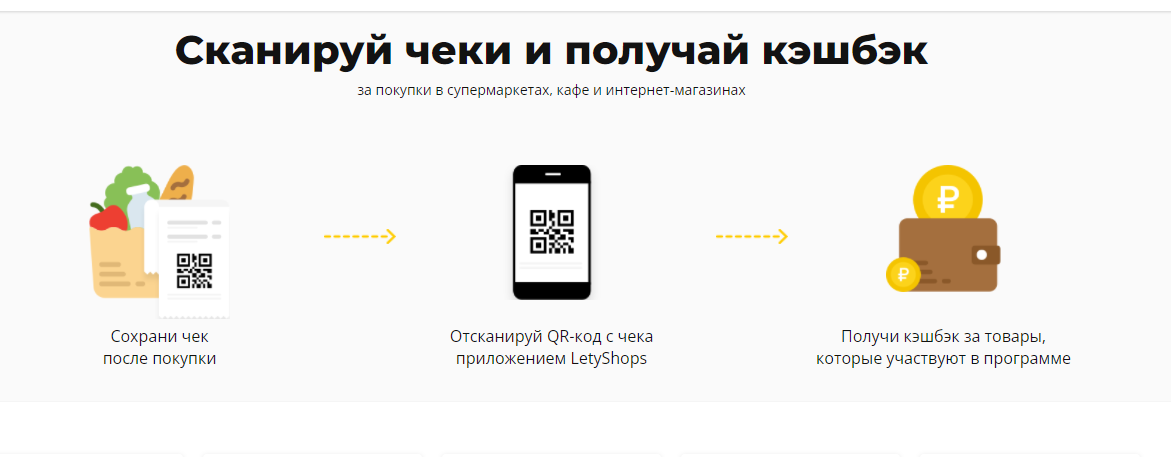 кэшбэк сканирование чеков лучшие