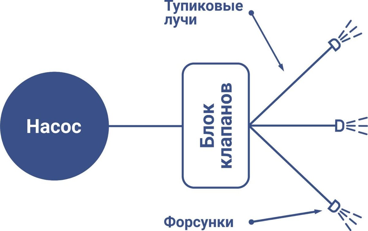 Форсуночные системы увлажнения. Сравнение лучевой и кольцевой схемы работы систем  увлажнения воздуха. Реальный эксперимент. | Системы увлажнения Buhler-AHS,  Liechty, UniverseDIY | Дзен