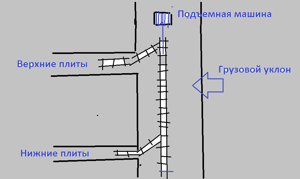 Схема для наглядности 