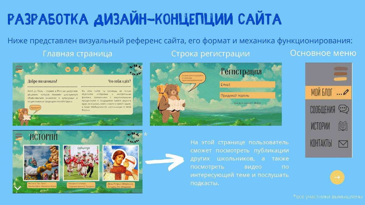 Арт-трек «Арт-директор» - Бизнес-план творческого проекта | Гимназия ...