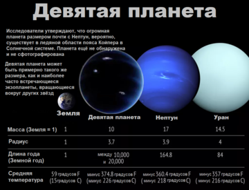 Почему высох марс?