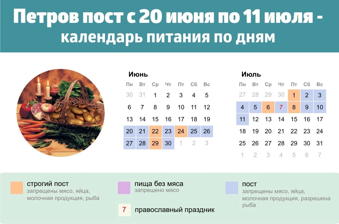 Календарь питания в Петров пост-2022. Фото: Курьер Среда