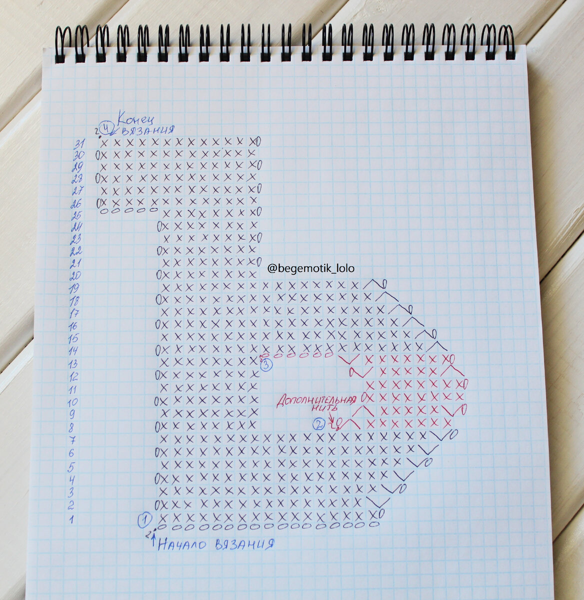 о - воздушная петля, х - это столбик без накида, V - это прибавка из столбиков без накида, /\ - это убавка из столбиков без накида