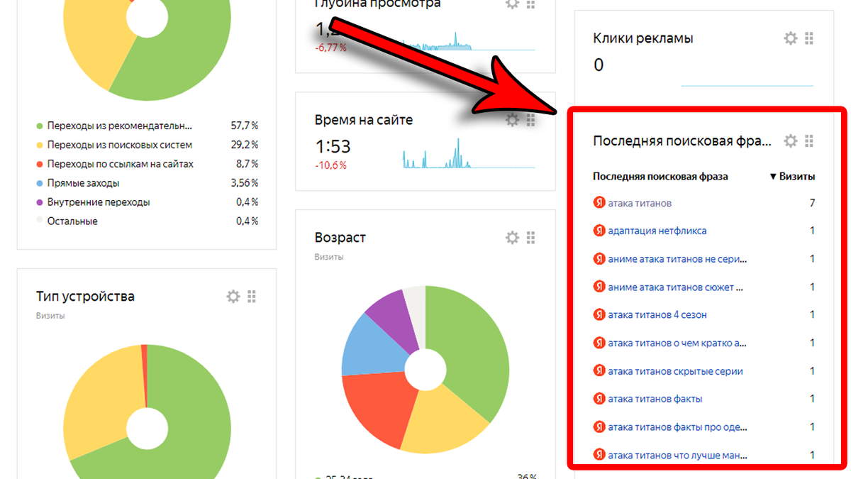 Что гуглят фанаты аниме? Отвечаю на ваши вопросы | Оксенфуртская академия |  Дзен