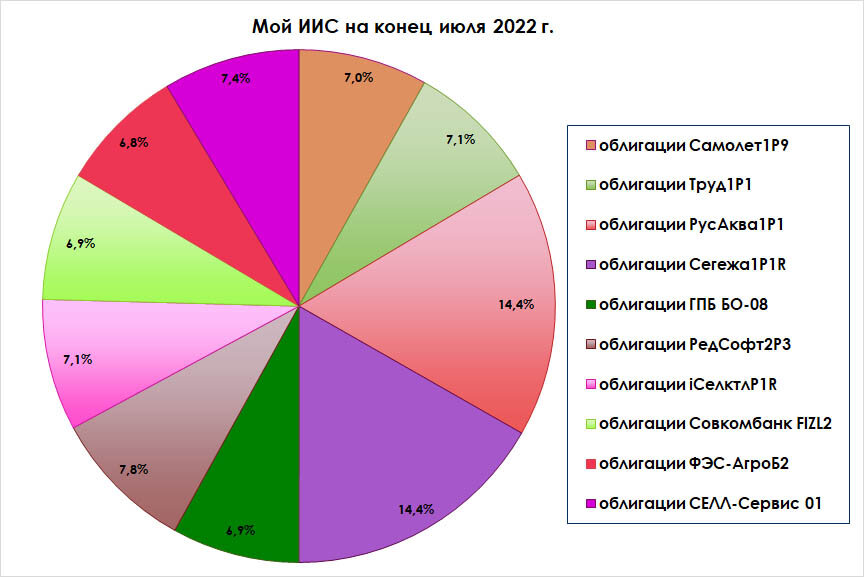 Инвестиции в июле 2024. Недвижимость vs фондовый рынок. Недвижимость vs фондовый рынок. Инвестиции в криптовалюту. Инвестиции в июле 2024.