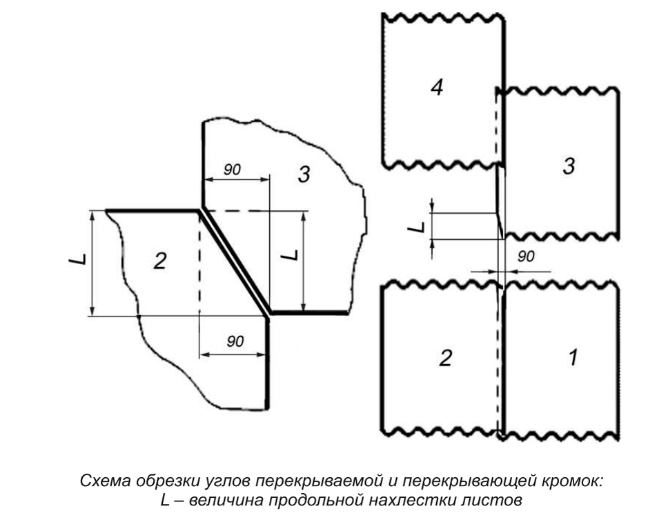 Схема подрезки шифера