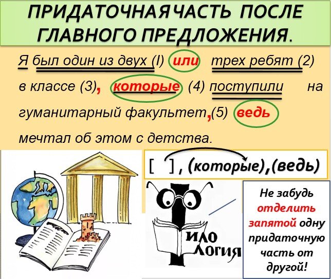 Теория по 19 заданию егэ русский