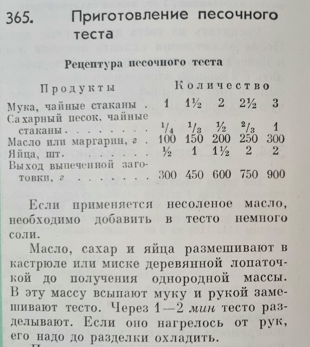 Вспоминаю прошлое - два рецепта советской выпечки, как в школьной столовой  | Покупаю и готовлю | Дзен