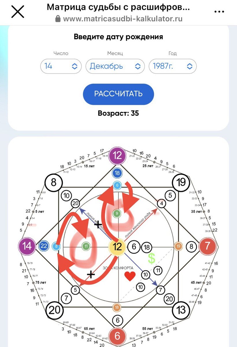 -2-2