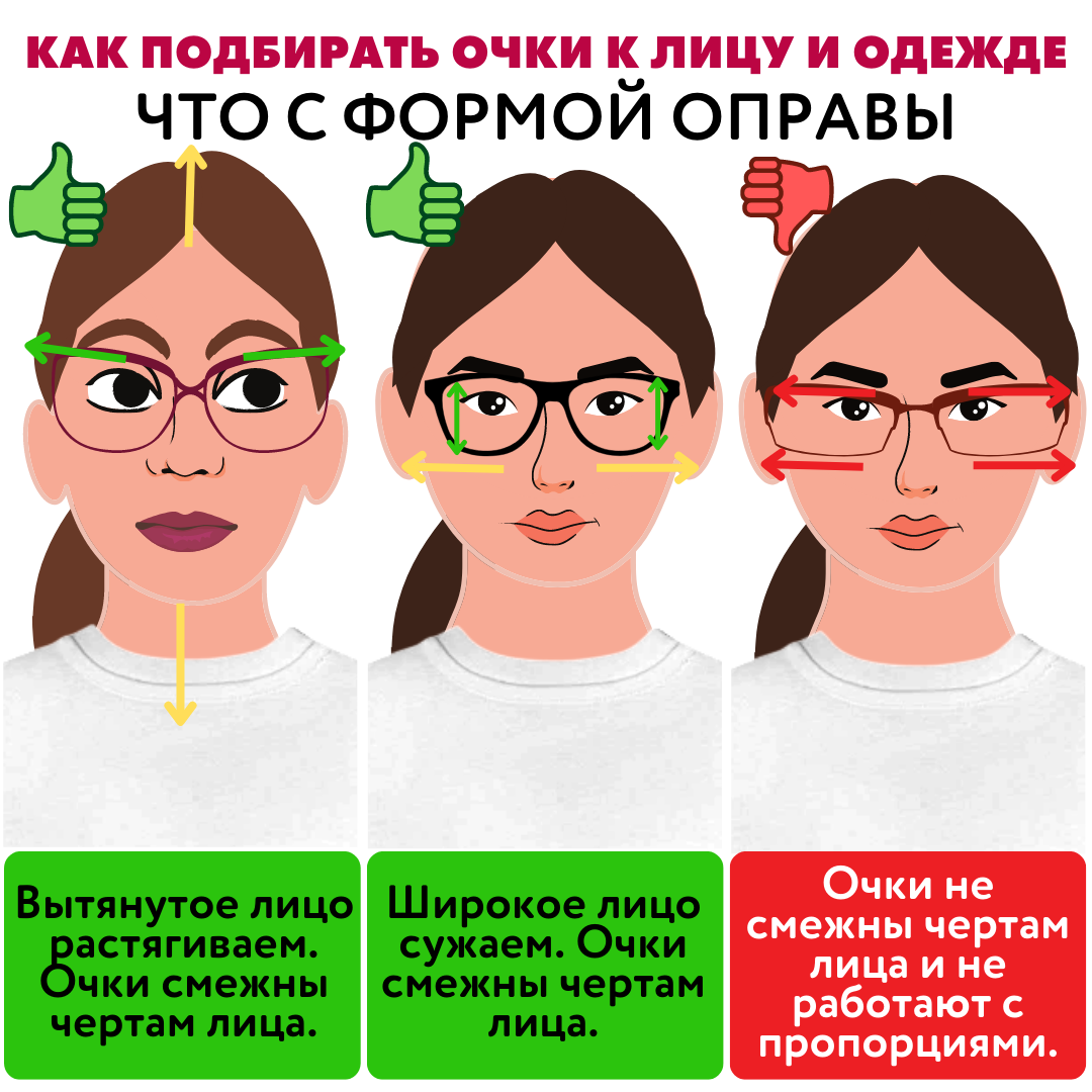 КАК ПОДОБРАТЬ СЕБЕ ОЧКИ. МАСТЕР-КЛАСС ПО ПОДБОРУ ОТ ОПТИКОВ-КОНСУЛЬТАНТОВ