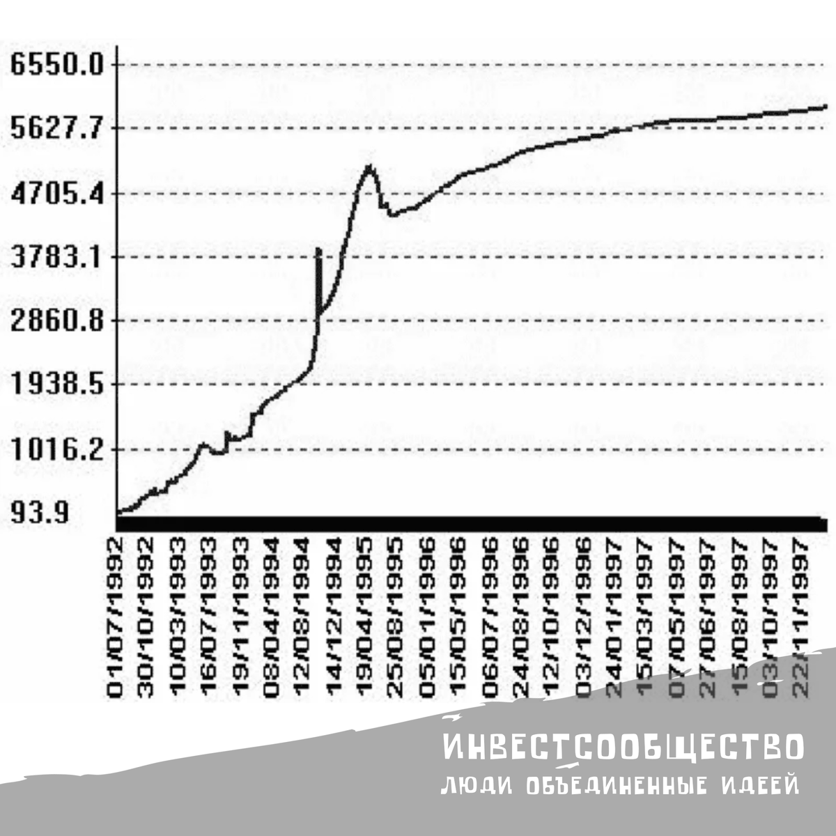 Взято на просторах интернета