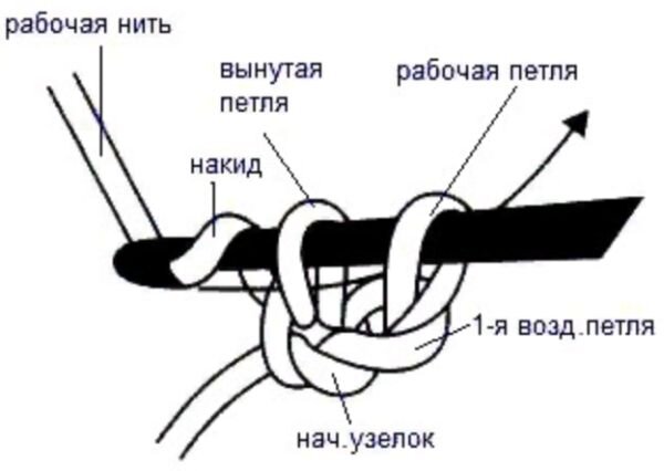 Шнур гусеничка крючком пошагово в разных вариантах