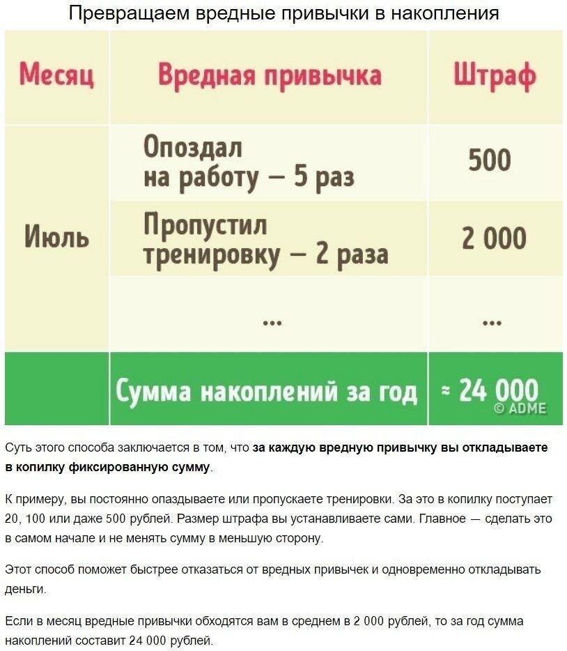 Вредные привычки=накопления