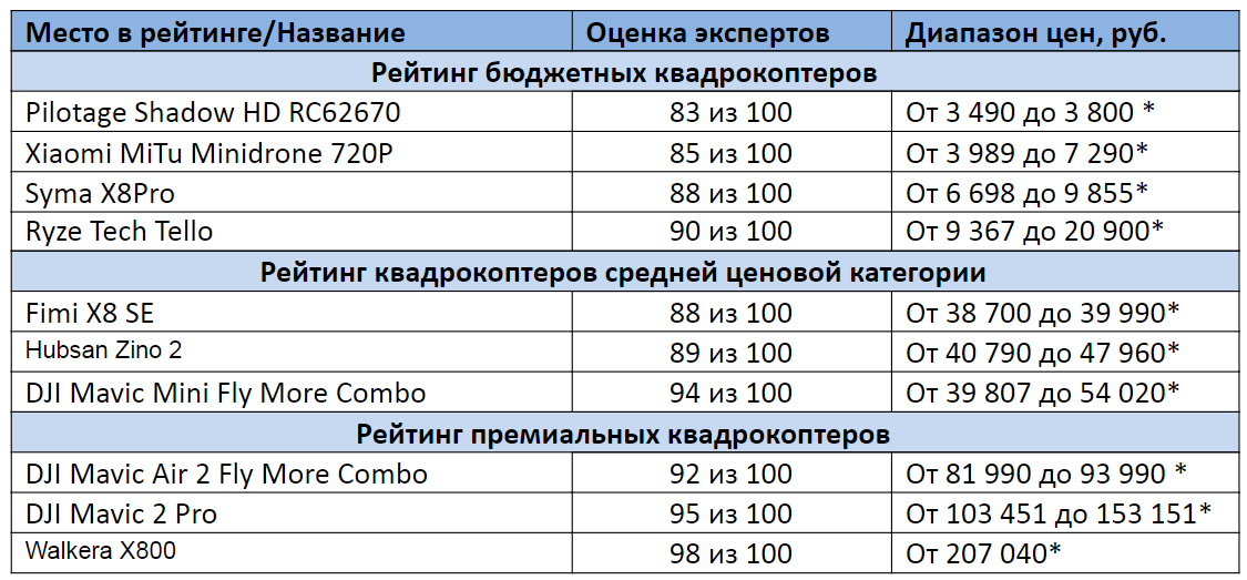 * Цены актуальны на сентябрь 2020 года