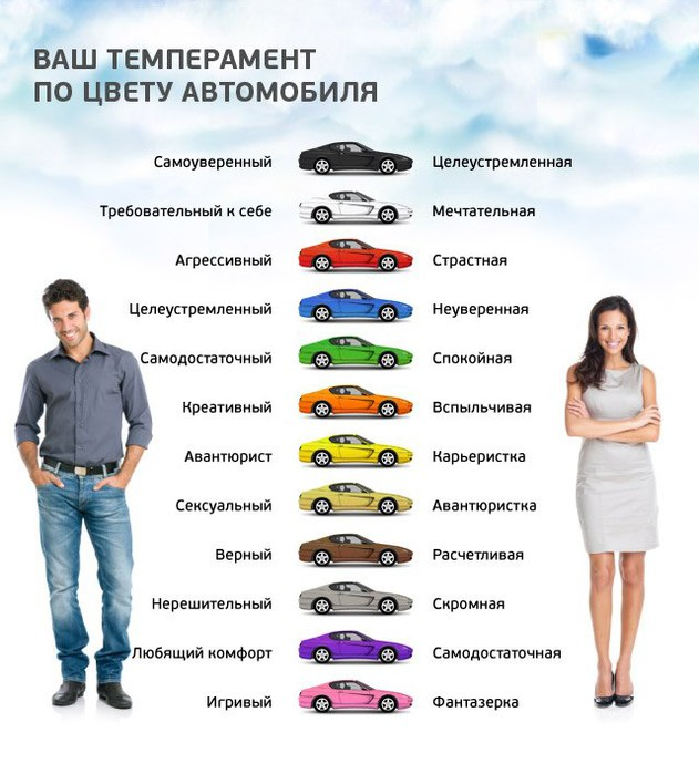 Ваш темперамент по цвету автомобиля. Характер человека по цвету машины. Характер человекаро цвету. Машина с характером. Какому цвету отдать предпочтение