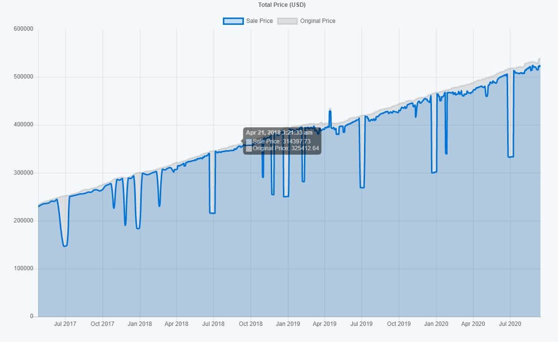 График цен на все игры Steam