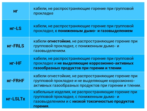 Аббревиатуры в энергетике. Расшифровка пожарной аббревиатуры. Условные сокращения в энергетике. Аббревиатура в энергетике расшифровка.