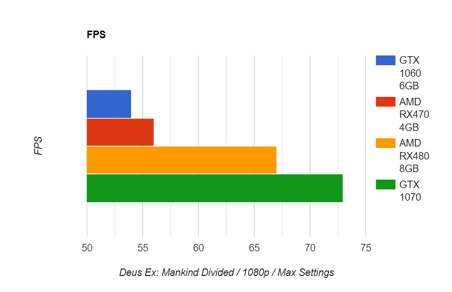 Deus Ex: Mankind Divided